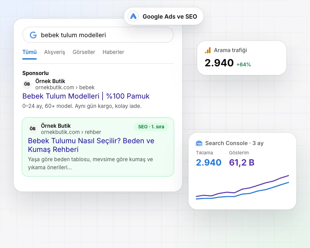 Örnek Google arama sonucu: sponsorlu reklam ve SEO ile ilk sırada çıkan sayfa, Search Console grafiği